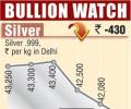 Gold, silver fall on Akshaya Tritiya