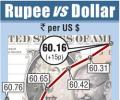 Rupee hits 3-week high; focus on US jobs data