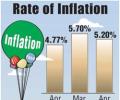 Inflation at two-month low of 5.2%