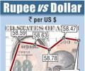 Rupee hits 11-month high before RBI steps in