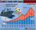Infographic: India's trade with Japan