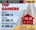 BSE: Top gainers and losers