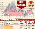 BSE: Top losers and gainers