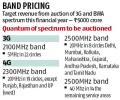 Spectrum auction: Trai to suggest reserve price for 3G, 4G