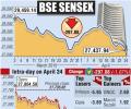 BSE: Top losers and gainers