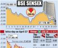 BSE: Top losers and winners
