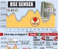 BSE: Top losers and gainers