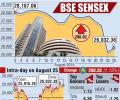 BSE: Top gainers and losers