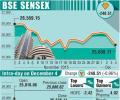 BSE: Top losers and gainers