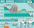 BSE: Top losers and gainers