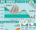 BSE: Top gainers and losers
