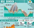 BSE: Top losers and gainers