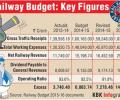 Infographic: Railway Budget at a glance