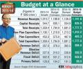 Infographic: Budget at a glance