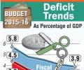 Infographics: Key features of the Budget