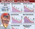 Infographic: India's inflation in the last 6 months