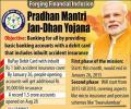 What steps FinMin is taking to keep Jan Dhan accounts active