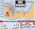 BSE: Top gainers and losers