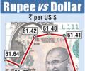 Rupee logs worst drop in 7 weeks vs USD