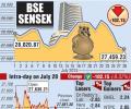 BSE: Top losers and gainers