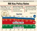 Infographic: RBI cuts lending rate by 0.25%