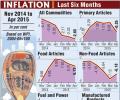 Infographic: Inflation in the last 6 months