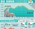 BSE: Top losers and gainers