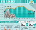 BSE: Top losers and gainers