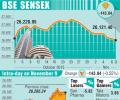 BSE: Top losers and gainers