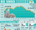 BSE: Top losers and winners