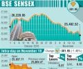 BSE: Top losers and gainers