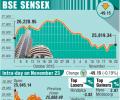 BSE: Top losers and gainers
