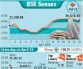 BSE: Top losers and gainers