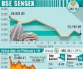 BSE: Top losers and gainers