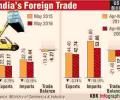 Infographic: How good is India's foreign trade this fiscal