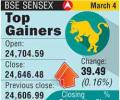 BSE: Top gainers and losers