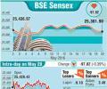 BSE: Top losers and winners