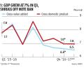 GDP versus other economic indicators