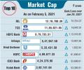 Top 10 cos added Rs 5L crores to market cap last week