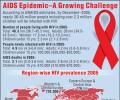 The HIV Graphic: 43 million and counting