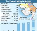 Graphic: 2nd phase poll in Gujarat