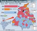 Graphic: Punjab assembly poll outcome