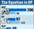 UP poll results
