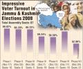 JK: Low voter turnout in final phase