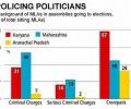 Will you vote for these politicians?