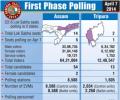 Assam: Over 64 lakh voters to decide fate of candidates in 1st phase