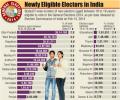 2014 polls: 2.3 crore new voters will decide India's fate