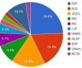 Vote share politics: Lessons from the Bihar verdict