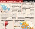 EXPLAINED: Gujarat Phase I polls in 5 graphs