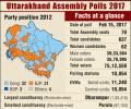 In graphics: How Uttarakhand votes